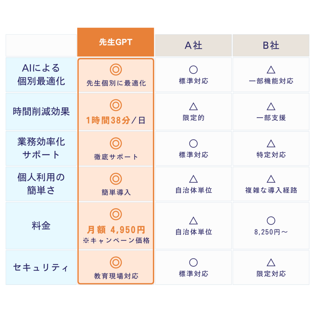 他社比較表