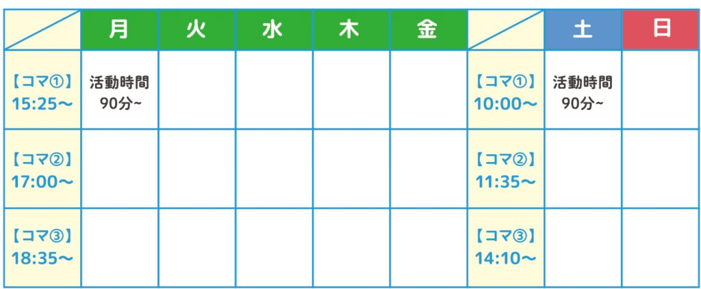 利用のしかた